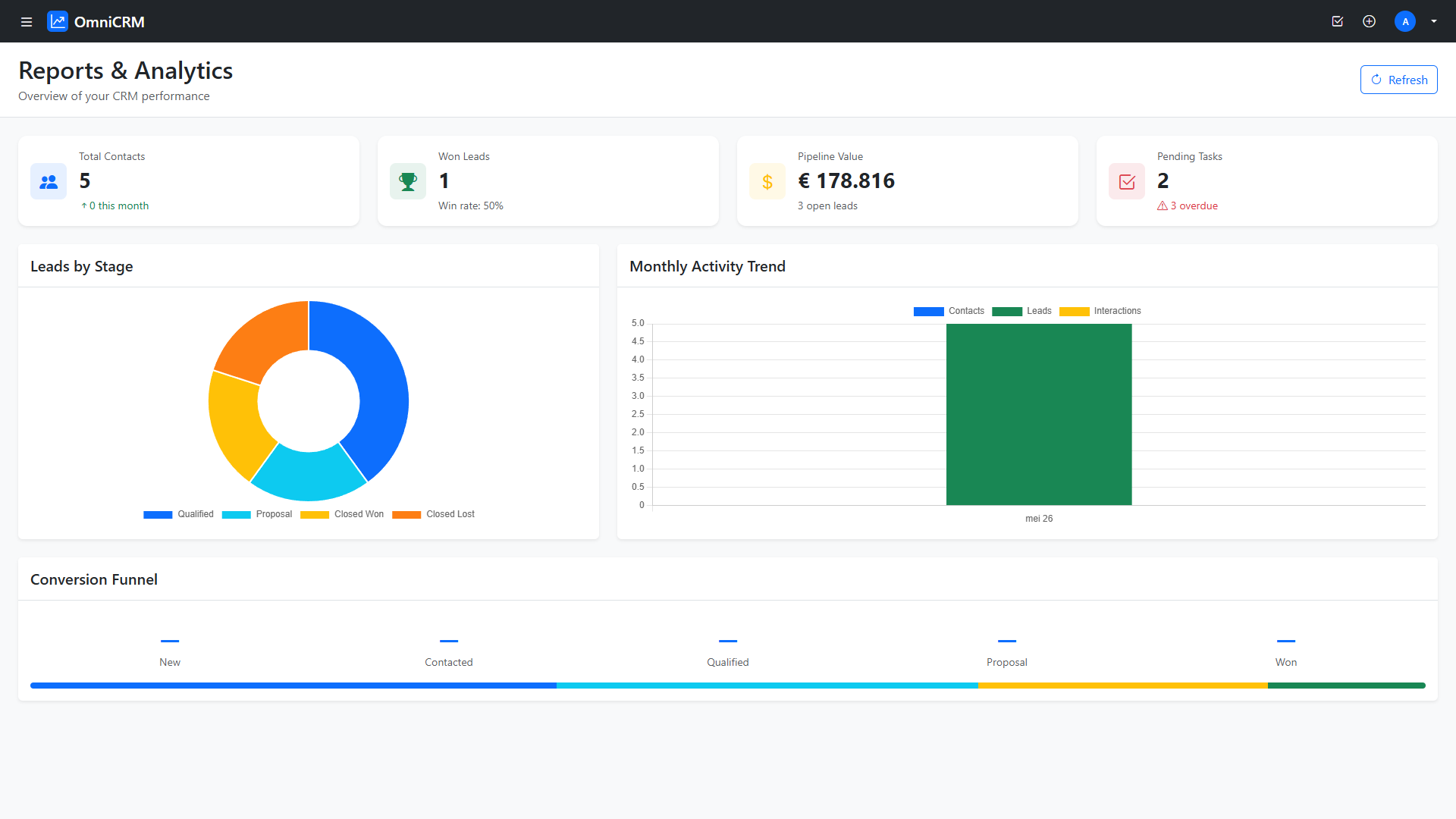 Reports & Analytics
